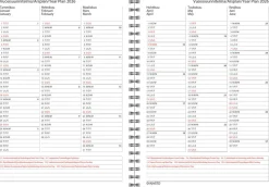 Wega, lukuvuosipaketti 2025-2026 (lukuvuosikalenteri)